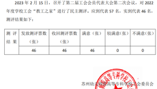 2022 年工会会员评家民主测评结果公示