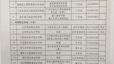 喜报：我校顺利通过教育部实施专科教育高等学校备案