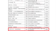 我校团队项目成功入选苏州市青少年禁毒宣传“双百计划”