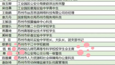 我校团委荣获2018年度“苏州市五四红旗团委”称号