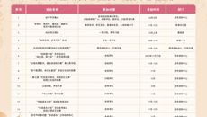 我校第二十七届“阅苏幼•绽芳华”读书节开幕