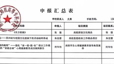 关于推荐申报2025年度高校精品建设项目的公示